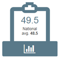 Attainment 8 score Results in 8 core subjects