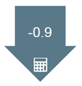 Maths progress score