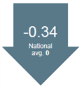 Progress 8 score SATS to GCSE