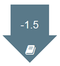 Reading-progress-score