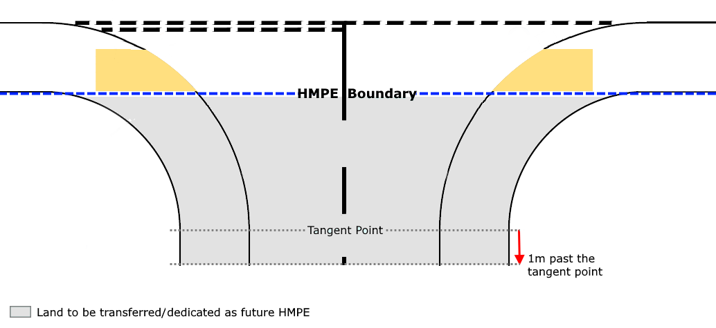 Bellmouth - Tangent Point